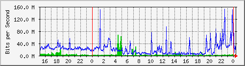 147.91.204.1_10102 Traffic Graph