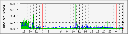 147.91.204.1_10103 Traffic Graph